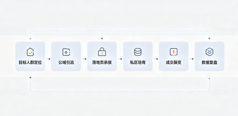 黔东南苗族侗族自治州AI 搜索获客深度解析：把握生成式搜索红利，抢占 AI 智能体流量入口