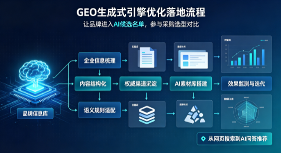 黔东南苗族侗族自治州B端采购决策：GEO优化藏着哪些全新机会？