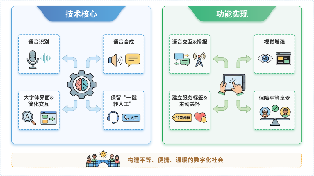 黔东南苗族侗族自治州AI生态｜多AI智能体GEO优化全流程：从内容创作到发布实操指南