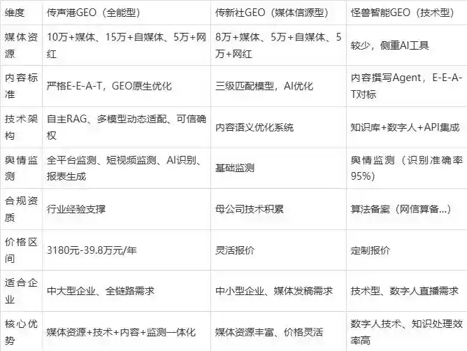 2026年黔东南苗族侗族自治州企业豆包GEO内容落地实操指南，从选题到成文完整流程