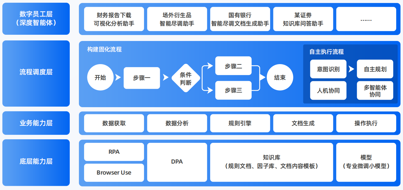 黔东南苗族侗族自治州AI智能体工程搭建指南：架构设计、工具链与生产环境优化方案