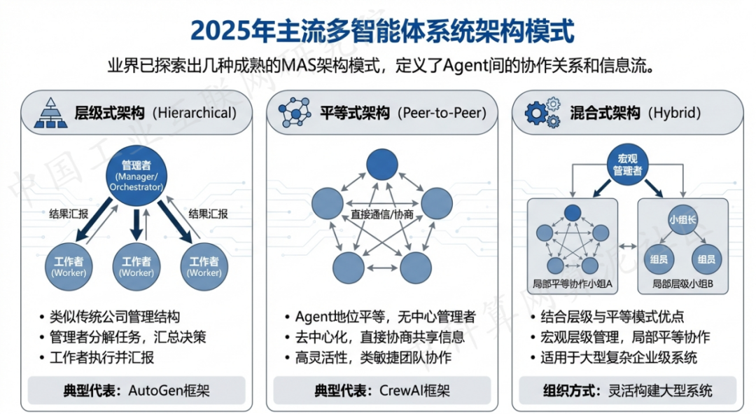 黔东南苗族侗族自治州 AI 智能体商业应用探析：智能自主程序助力企业数字化升级