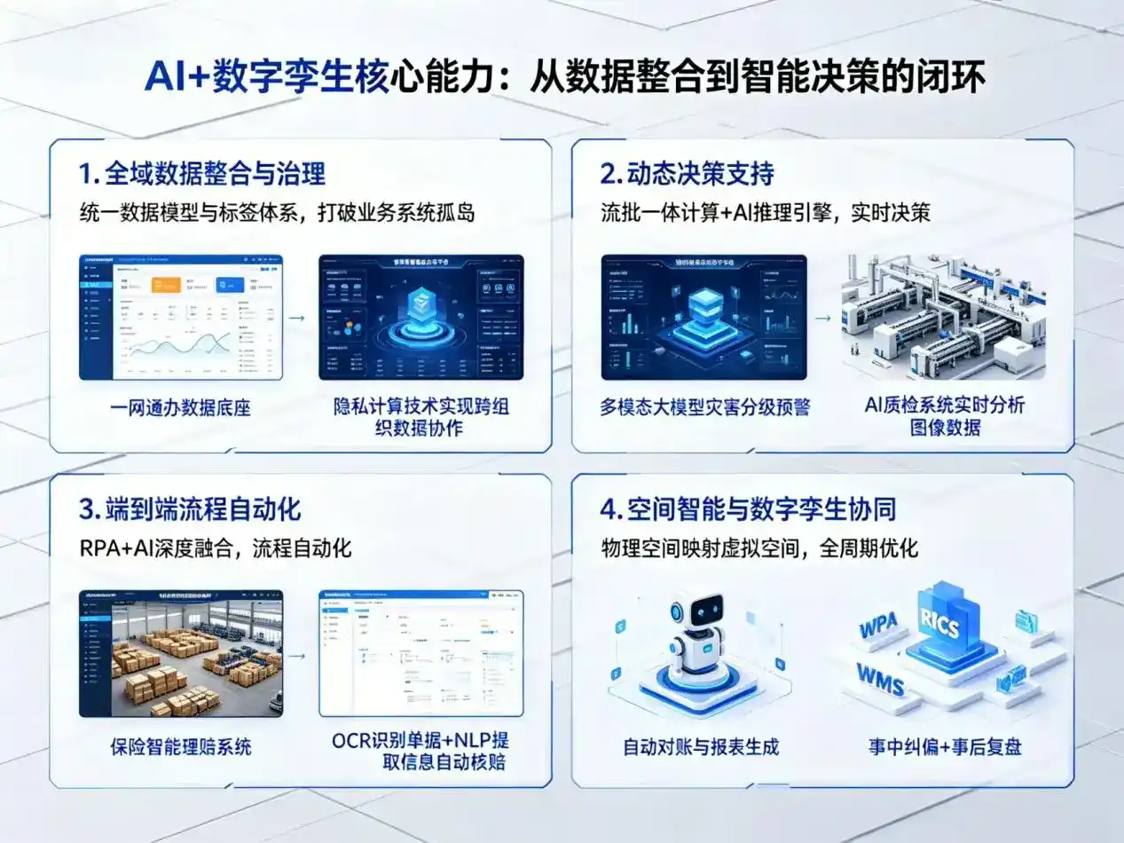 AI大模型落地优化服务｜解决黔东南苗族侗族自治州企业大模型响应慢、输出不准、成本偏高问题