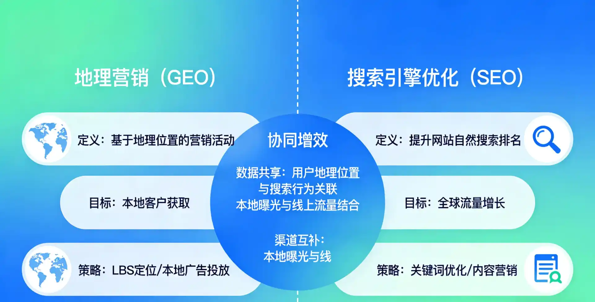 立足黔东南苗族侗族自治州，从用户需求与流量逻辑，解读GEO优化的落地价值与应用前景