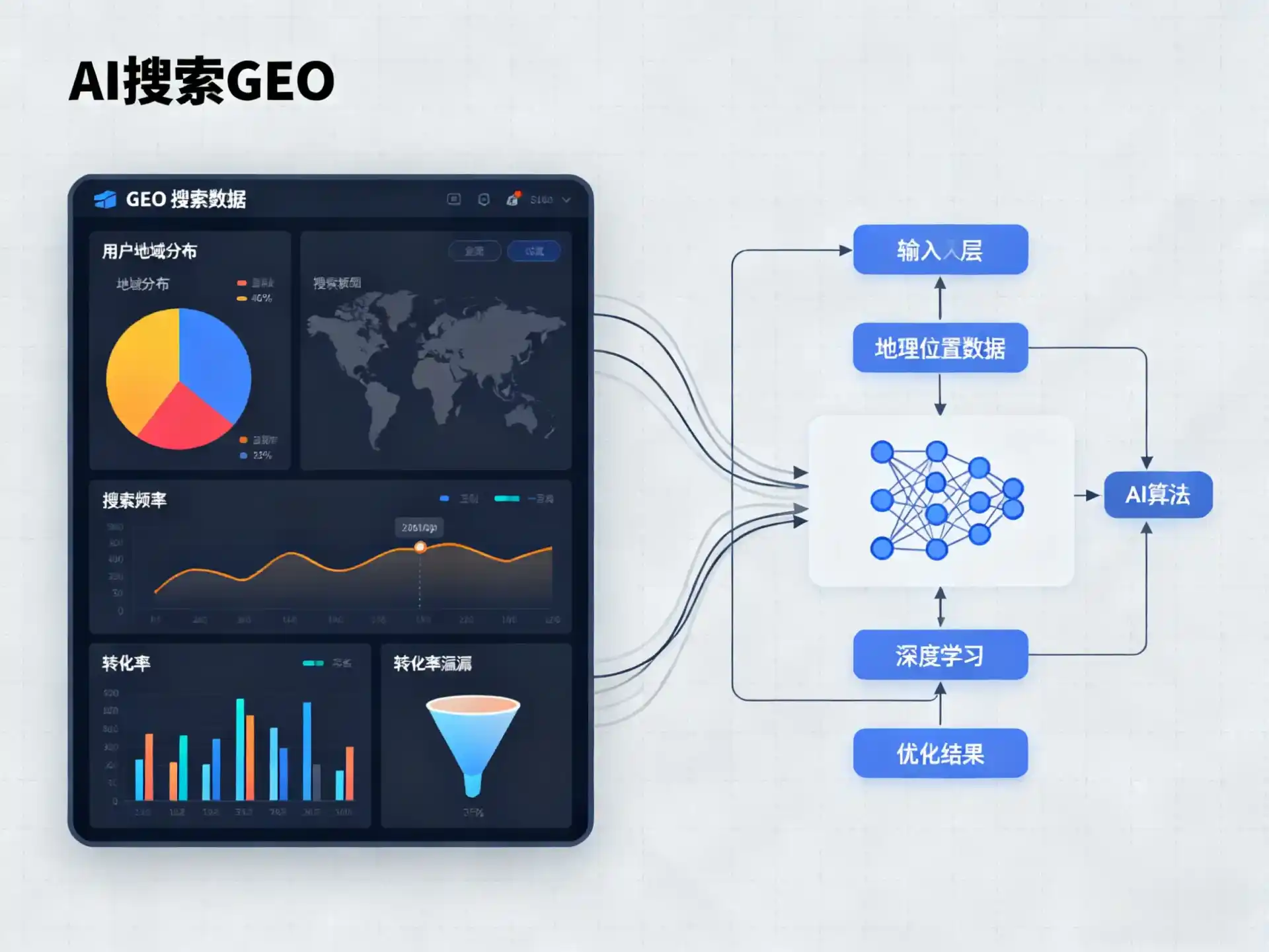 黔东南苗族侗族自治州GEO优化服务商该如何筛选？生成式引擎优化行业实践观察